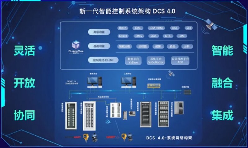 智能控制系统在现代工业中的应用与演变